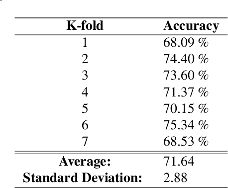 Figure 4 for Driver Activity Classification Using Generalizable Representations from Vision-Language Models