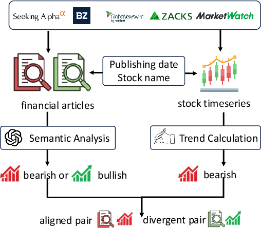 Figure 3 for MTBench: A Multimodal Time Series Benchmark for Temporal Reasoning and Question Answering