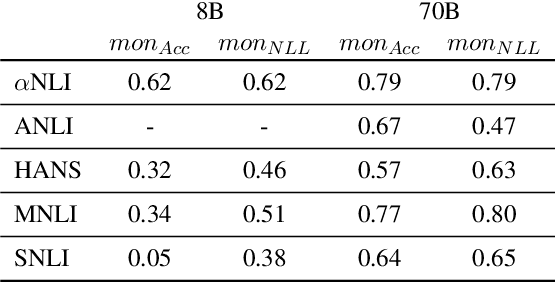 Figure 1 for Lost in Inference: Rediscovering the Role of Natural Language Inference for Large Language Models