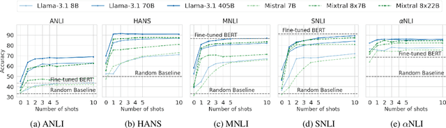 Figure 2 for Lost in Inference: Rediscovering the Role of Natural Language Inference for Large Language Models