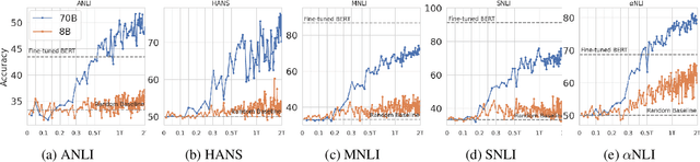 Figure 3 for Lost in Inference: Rediscovering the Role of Natural Language Inference for Large Language Models