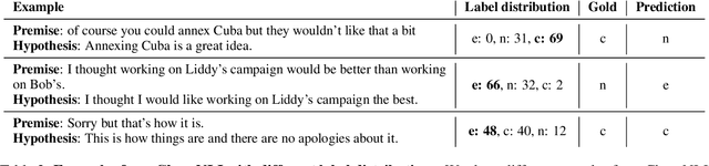 Figure 4 for Lost in Inference: Rediscovering the Role of Natural Language Inference for Large Language Models