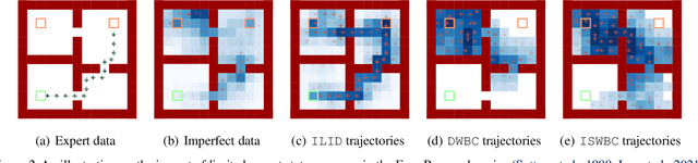 Figure 3 for How to Leverage Diverse Demonstrations in Offline Imitation Learning
