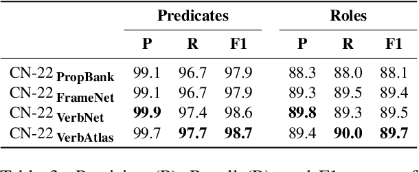 Figure 3 for Exploring Non-Verbal Predicates in Semantic Role Labeling: Challenges and Opportunities