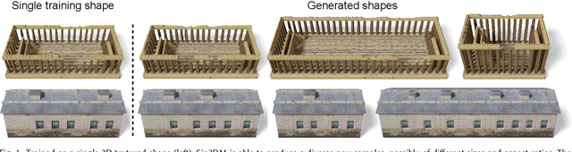 Figure 1 for Sin3DM: Learning a Diffusion Model from a Single 3D Textured Shape