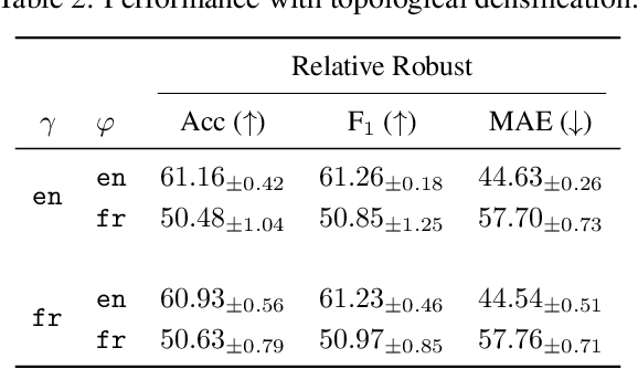 Figure 4 for Relative Representations: Topological and Geometric Perspectives