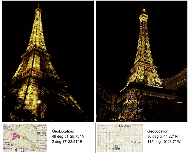 Figure 3 for Computer Vision for Multimedia Geolocation in Human Trafficking Investigation: A Systematic Literature Review