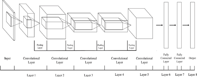 Figure 2 for Computer Vision for Multimedia Geolocation in Human Trafficking Investigation: A Systematic Literature Review