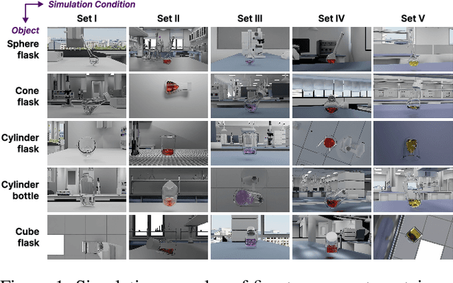 Figure 1 for Phys-Liquid: A Physics-Informed Dataset for Estimating 3D Geometry and Volume of Transparent Deformable Liquids