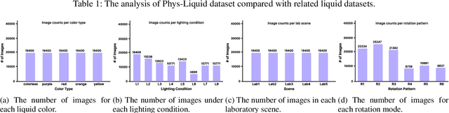 Figure 2 for Phys-Liquid: A Physics-Informed Dataset for Estimating 3D Geometry and Volume of Transparent Deformable Liquids