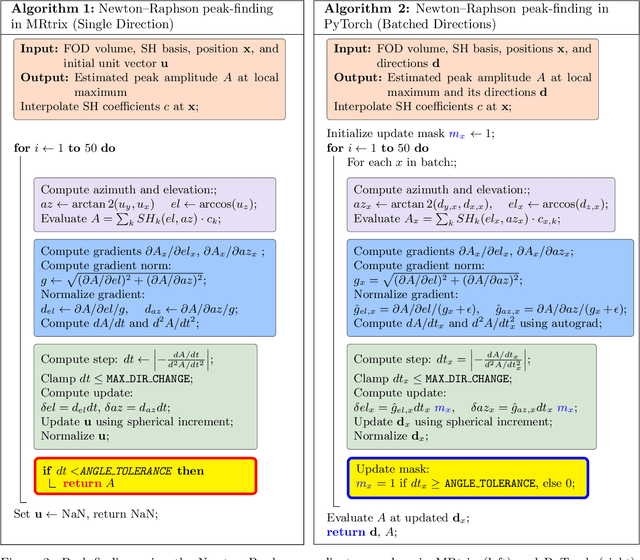 Figure 3 for Fully Differentiable dMRI Streamline Propagation in PyTorch