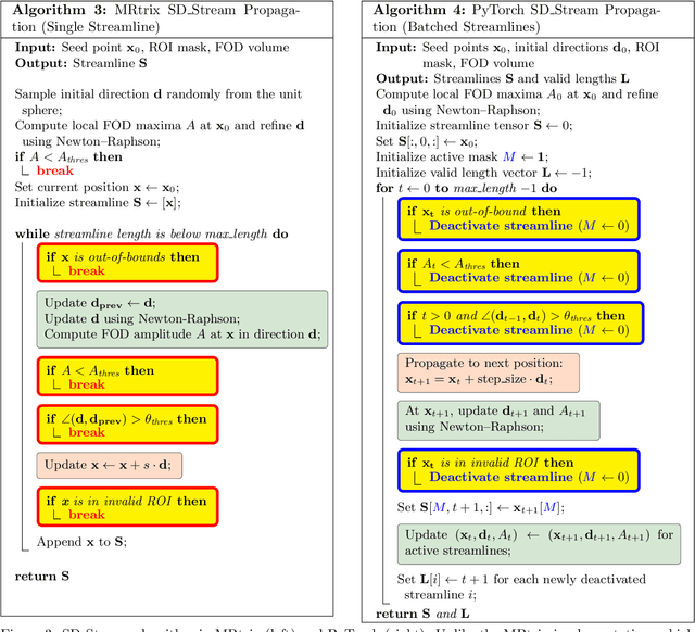 Figure 4 for Fully Differentiable dMRI Streamline Propagation in PyTorch