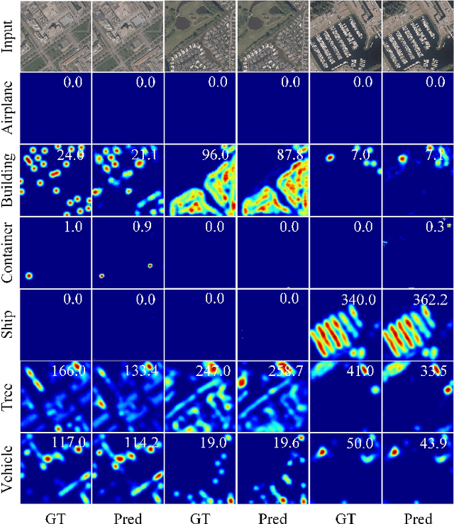 Figure 3 for Mamba-MOC: A Multicategory Remote Object Counting via State Space Model