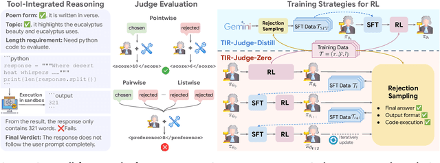 Figure 3 for Incentivizing Agentic Reasoning in LLM Judges via Tool-Integrated Reinforcement Learning