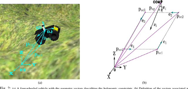 Figure 2 for Bi-level Trajectory Optimization on Uneven Terrains with Differentiable Wheel-Terrain Interaction Model