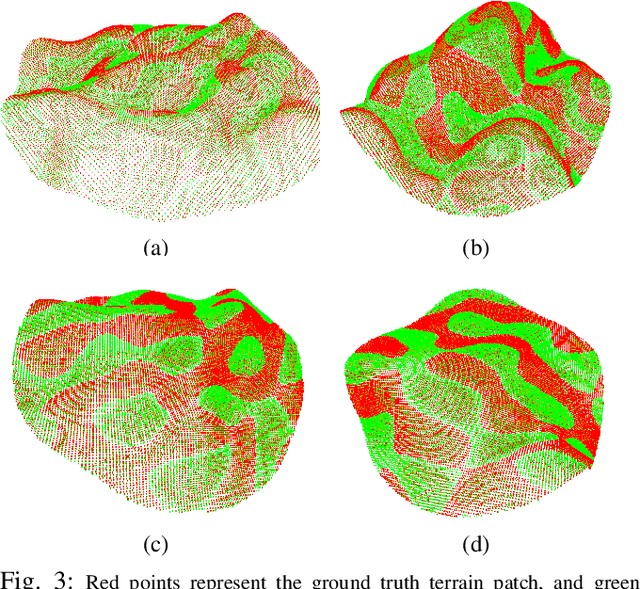 Figure 3 for Bi-level Trajectory Optimization on Uneven Terrains with Differentiable Wheel-Terrain Interaction Model