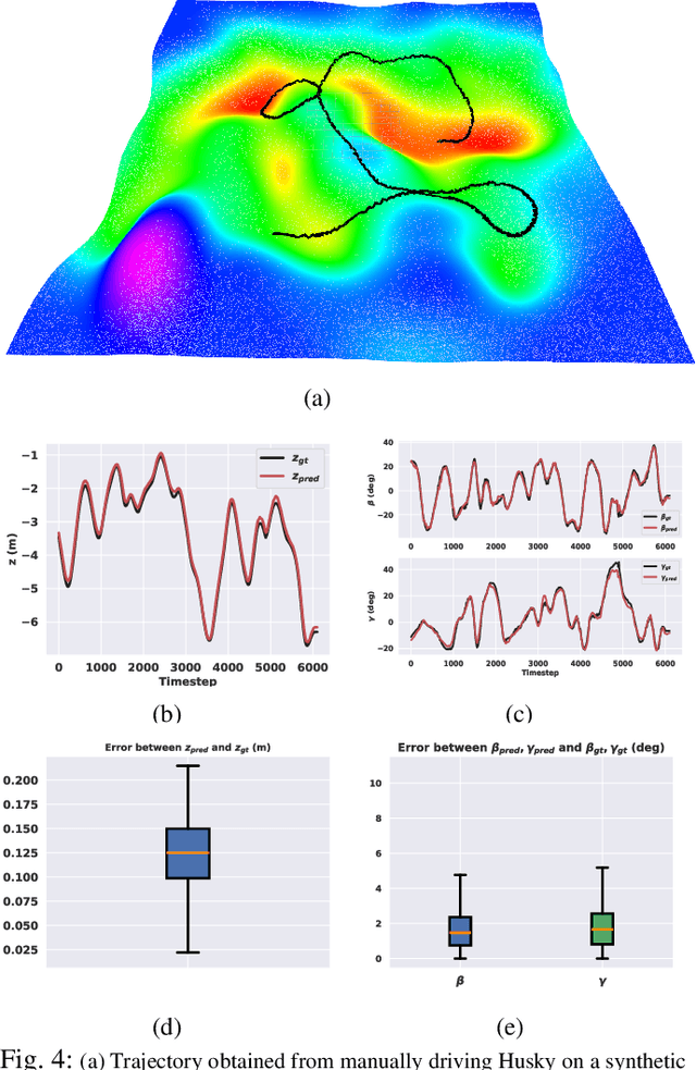 Figure 4 for Bi-level Trajectory Optimization on Uneven Terrains with Differentiable Wheel-Terrain Interaction Model