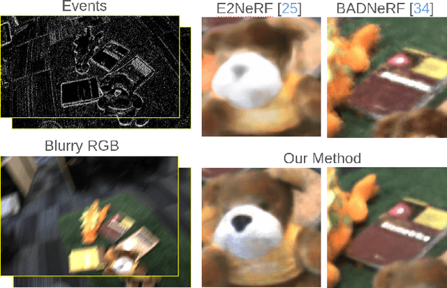 Figure 1 for LSE-NeRF: Learning Sensor Modeling Errors for Deblured Neural Radiance Fields with RGB-Event Stereo