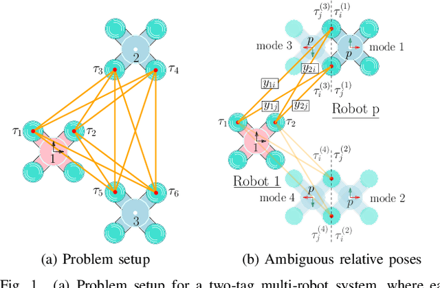 Figure 1 for Gaussian-Sum Filter for Range-based 3D Relative Pose Estimation in the Presence of Ambiguities