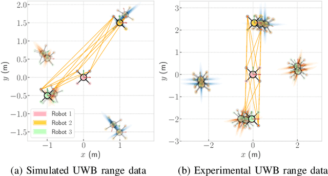 Figure 3 for Gaussian-Sum Filter for Range-based 3D Relative Pose Estimation in the Presence of Ambiguities