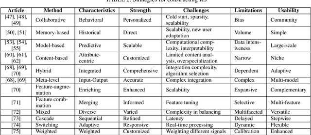 Figure 4 for From Data to Decisions: The Transformational Power of Machine Learning in Business Recommendations