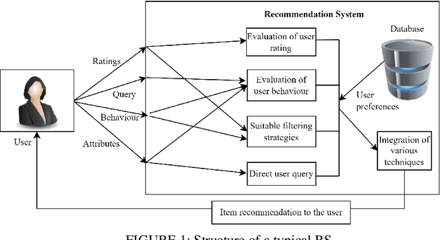 Figure 1 for From Data to Decisions: The Transformational Power of Machine Learning in Business Recommendations
