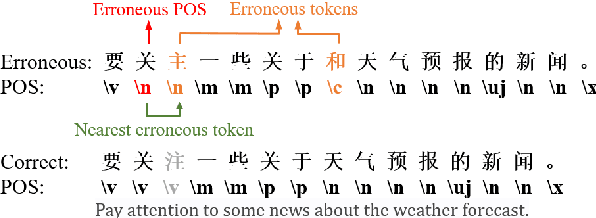 Figure 1 for From Spelling to Grammar: A New Framework for Chinese Grammatical Error Correction