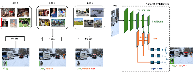 Figure 1 for Latent Distillation for Continual Object Detection at the Edge