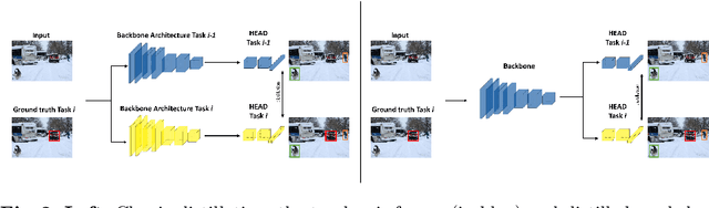 Figure 3 for Latent Distillation for Continual Object Detection at the Edge