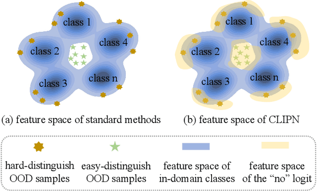 Figure 1 for CLIPN for Zero-Shot OOD Detection: Teaching CLIP to Say No