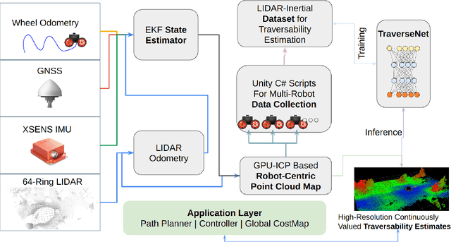 Figure 1 for From Simulation to Field: Learning Terrain Traversability for Real-World Deployment