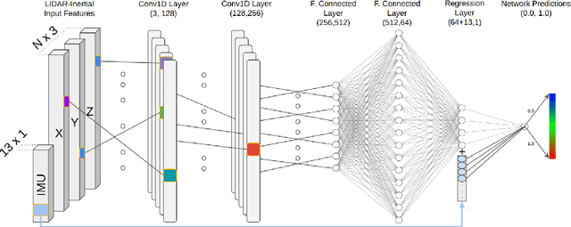 Figure 3 for From Simulation to Field: Learning Terrain Traversability for Real-World Deployment