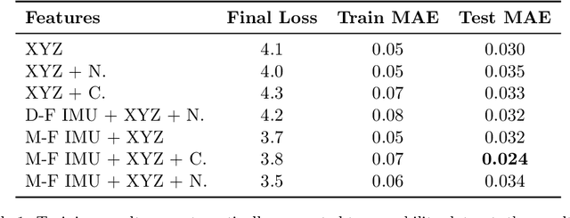 Figure 2 for From Simulation to Field: Learning Terrain Traversability for Real-World Deployment