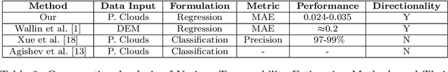 Figure 4 for From Simulation to Field: Learning Terrain Traversability for Real-World Deployment