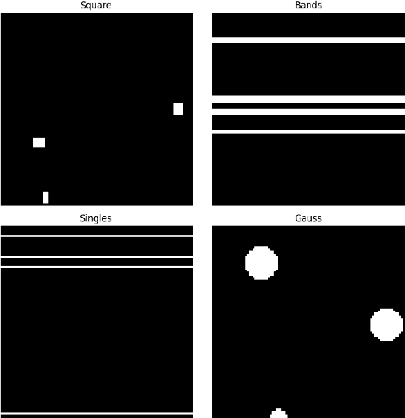 Figure 3 for Unmasking Deepfakes: Leveraging Augmentations and Features Variability for Deepfake Speech Detection