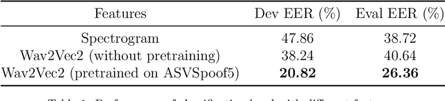 Figure 2 for Unmasking Deepfakes: Leveraging Augmentations and Features Variability for Deepfake Speech Detection