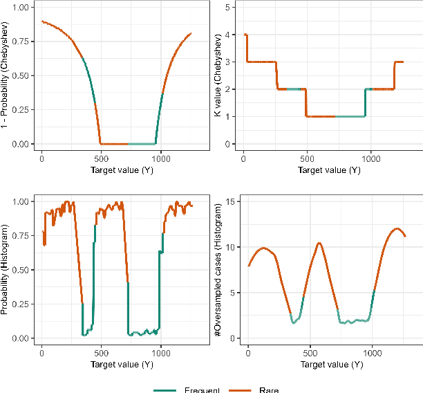 Figure 3 for Histogram approaches for imbalanced data streams regression