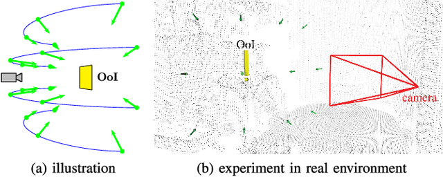 Figure 3 for Autonomous Reflectance Transformation Imaging by a Team of Unmanned Aerial Vehicles