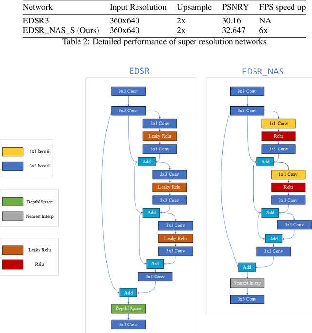 Figure 4 for Neural Architecture Search for Intel Movidius VPU