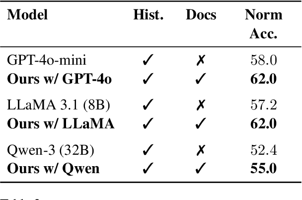 Figure 4 for MINDS: A Cross-cultural Dialogue Corpus for Social Norm Classification and Adherence Detection