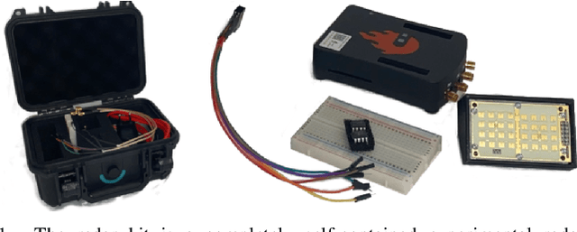 Figure 1 for A Radar Kit for Hands-On Distance-Learning