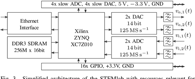 Figure 3 for A Radar Kit for Hands-On Distance-Learning