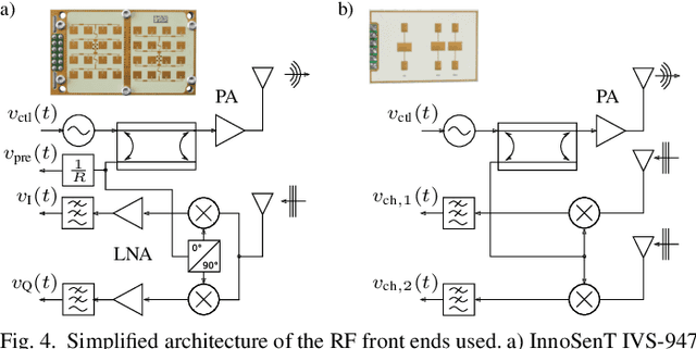 Figure 4 for A Radar Kit for Hands-On Distance-Learning