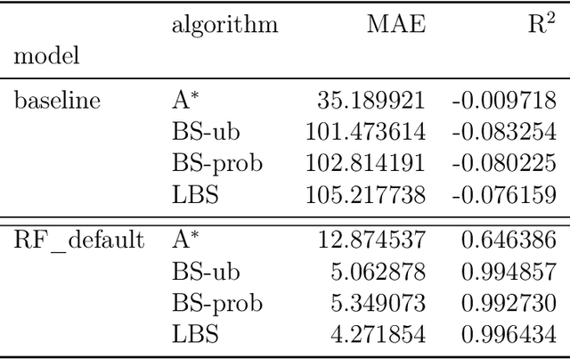 Figure 3 for A Learning Search Algorithm for the Restricted Longest Common Subsequence Problem