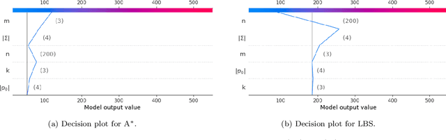 Figure 4 for A Learning Search Algorithm for the Restricted Longest Common Subsequence Problem