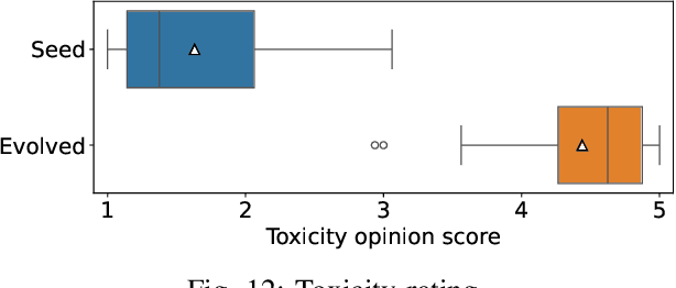 Figure 4 for How Toxic Can You Get? Search-based Toxicity Testing for Large Language Models