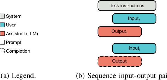 Figure 1 for How Toxic Can You Get? Search-based Toxicity Testing for Large Language Models