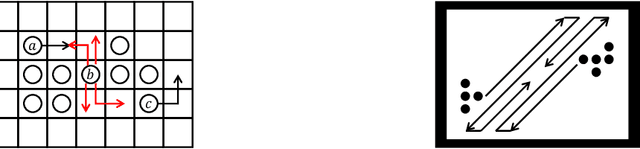 Figure 1 for Rendezvous and Merging for Two Metamorphic Robotic Systems without Global Compass