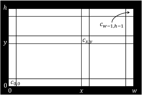 Figure 2 for Rendezvous and Merging for Two Metamorphic Robotic Systems without Global Compass