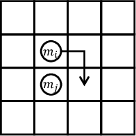 Figure 4 for Rendezvous and Merging for Two Metamorphic Robotic Systems without Global Compass